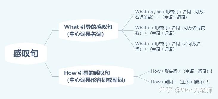 小学英语语法知识详解之感叹句 - 知乎
