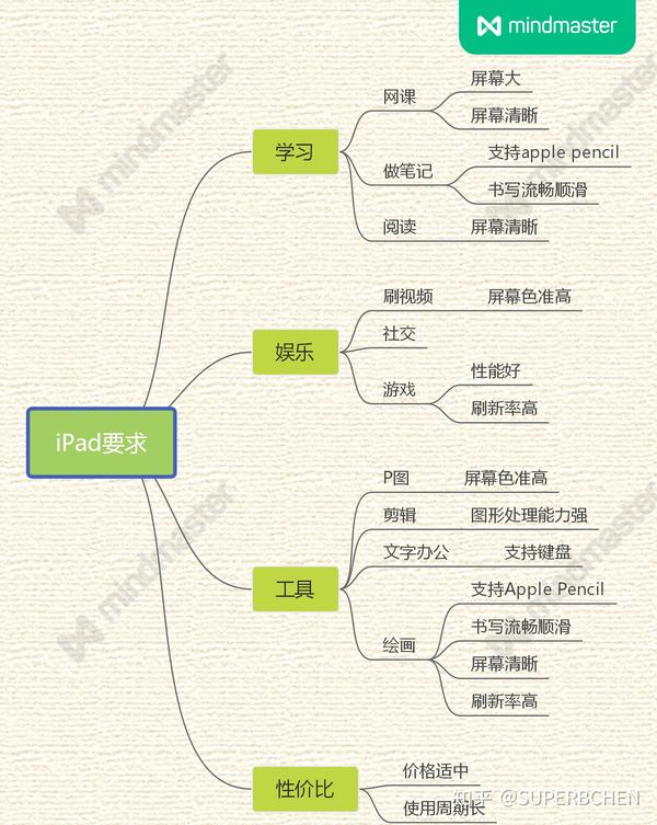 2020年学生选购ipad超详细推荐