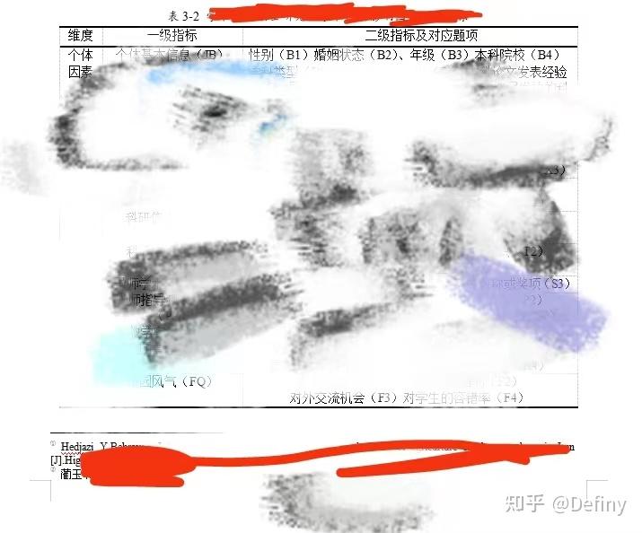 毕业论文之图表格式与续表处理问题 - 知乎