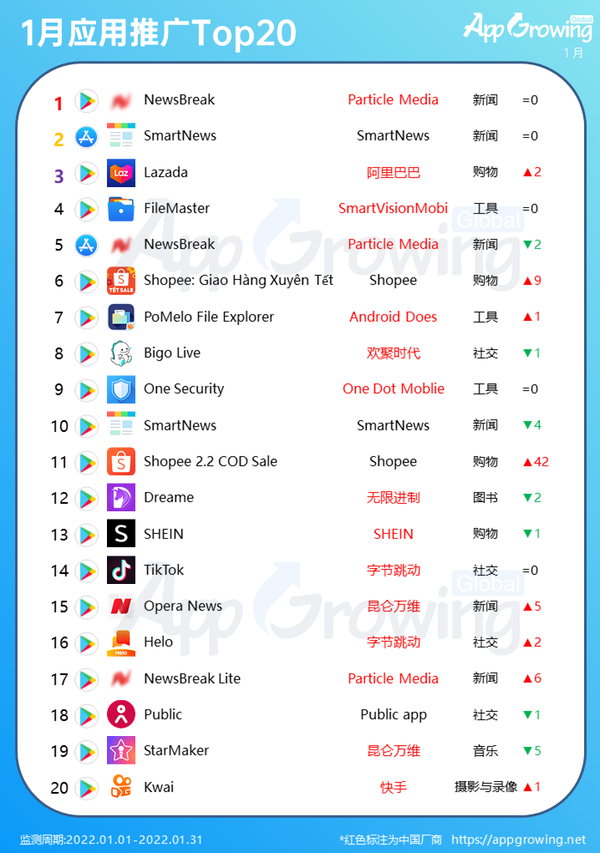 买境外流量的app