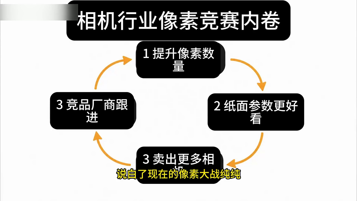 被厂商骗了十几年!相机像素越高越好纯扯淡,90% 的人 2400 万都嫌多?