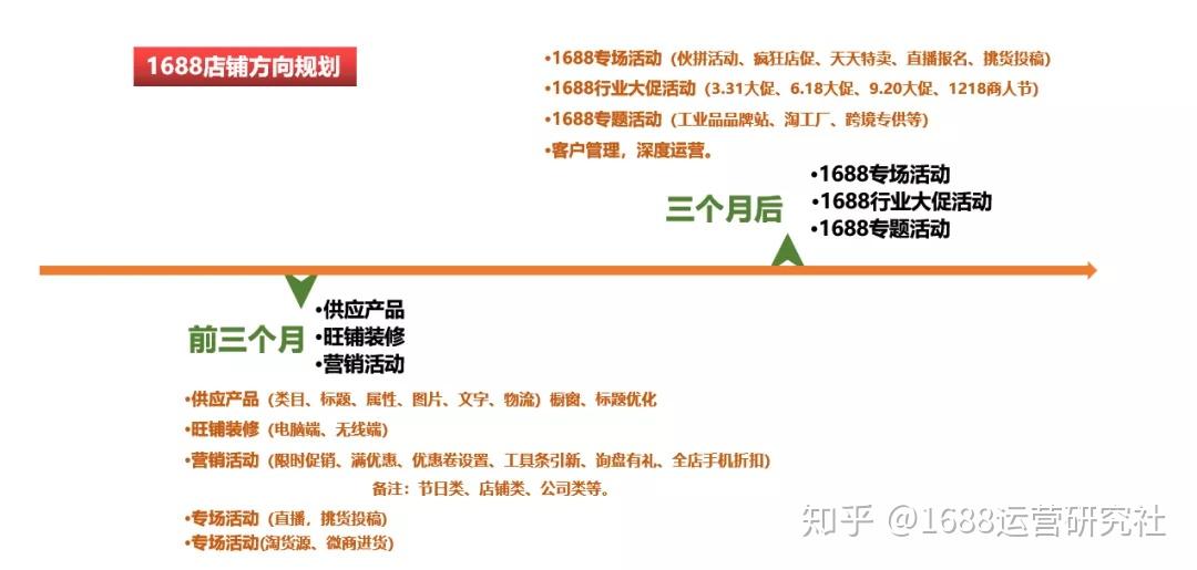 「1688商铺怎么做seo」阿里旺铺怎么做seo?