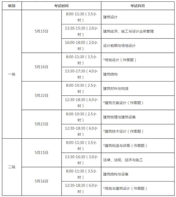 21年度全国一 二级注册建筑师资格考试报考须知 知乎