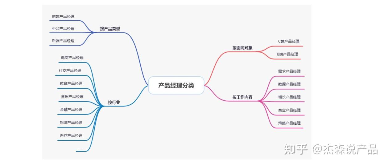 产品思维导图工具图片