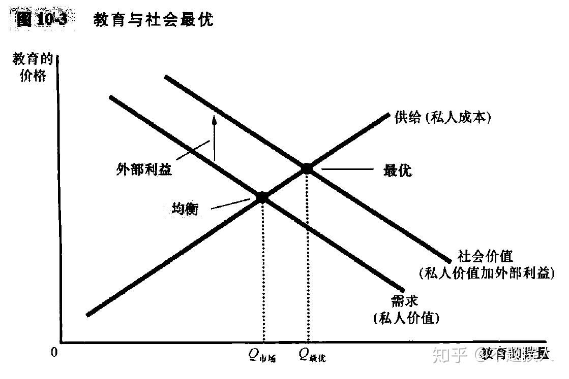 10.2.2 正外部性