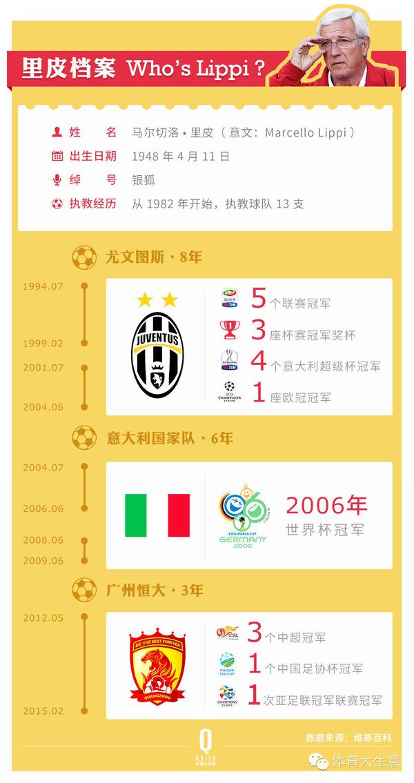中超联赛球票购买 里皮在恒大这三年，为恒大乃至中国足球创造了些什么？