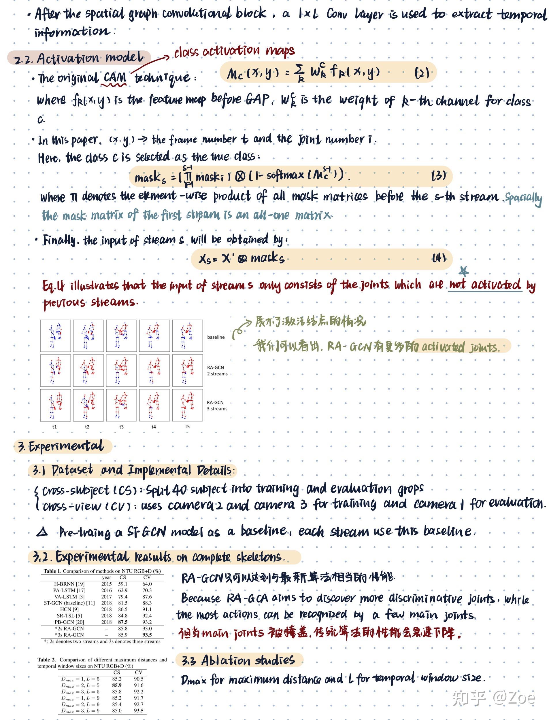 【RA-GCN】Richly activated graph Convolutional network for action ...