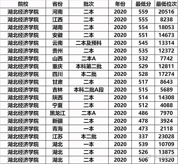 全国二本大学排名2024_二本大学录取排名_2021年二本大学排行