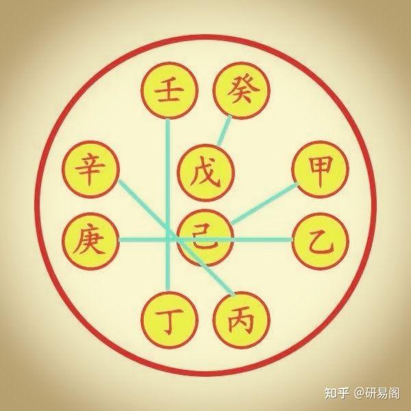 四柱八字原理关系详解(初学者进) - 知乎