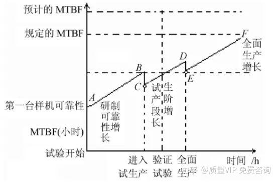 可靠性与稳定性原则 (可靠性与稳定性的关系)