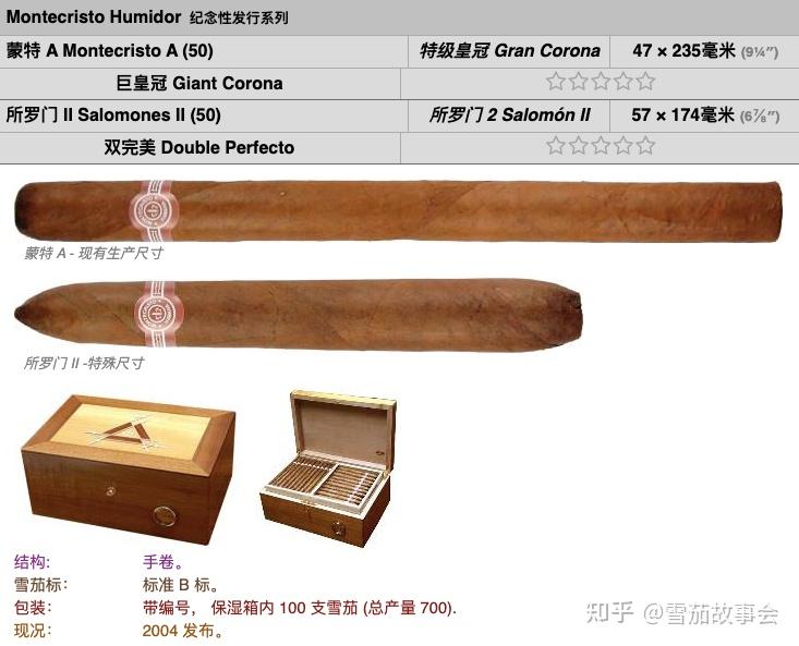古巴雪茄介绍:蒙特克里斯托Montecristo 常规款/限量款 全目录 - 知乎