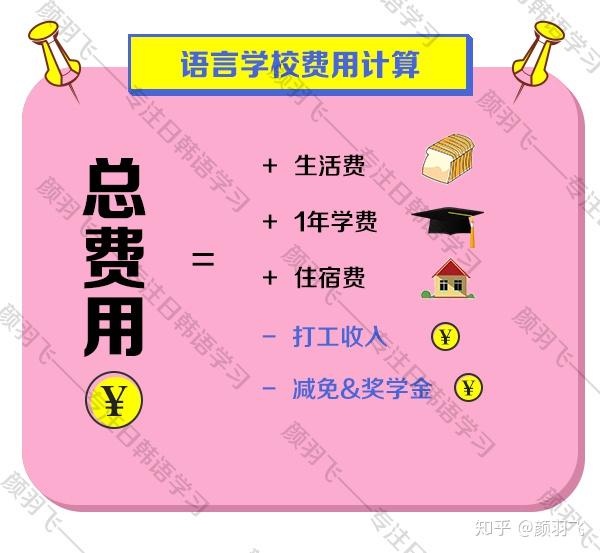 马来西亚留学费用详解：学费、生活费及其他，实现学术成长与财务规划的完美结合