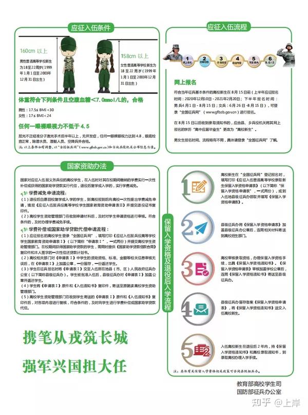 南昌工程学院21级本科新生入学指南 知乎