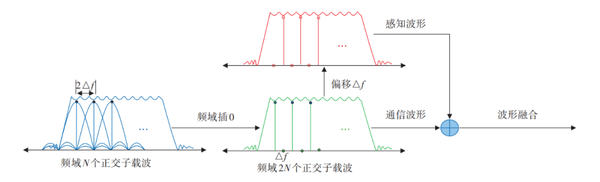 到底什么是“通感一体化”？ 知乎 