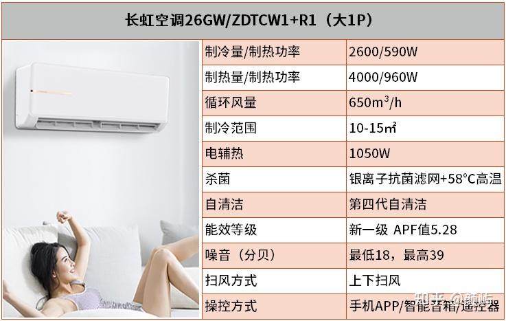 長虹空調質量怎麼樣和小米空調哪個好618精選8款長虹空調機型推薦含