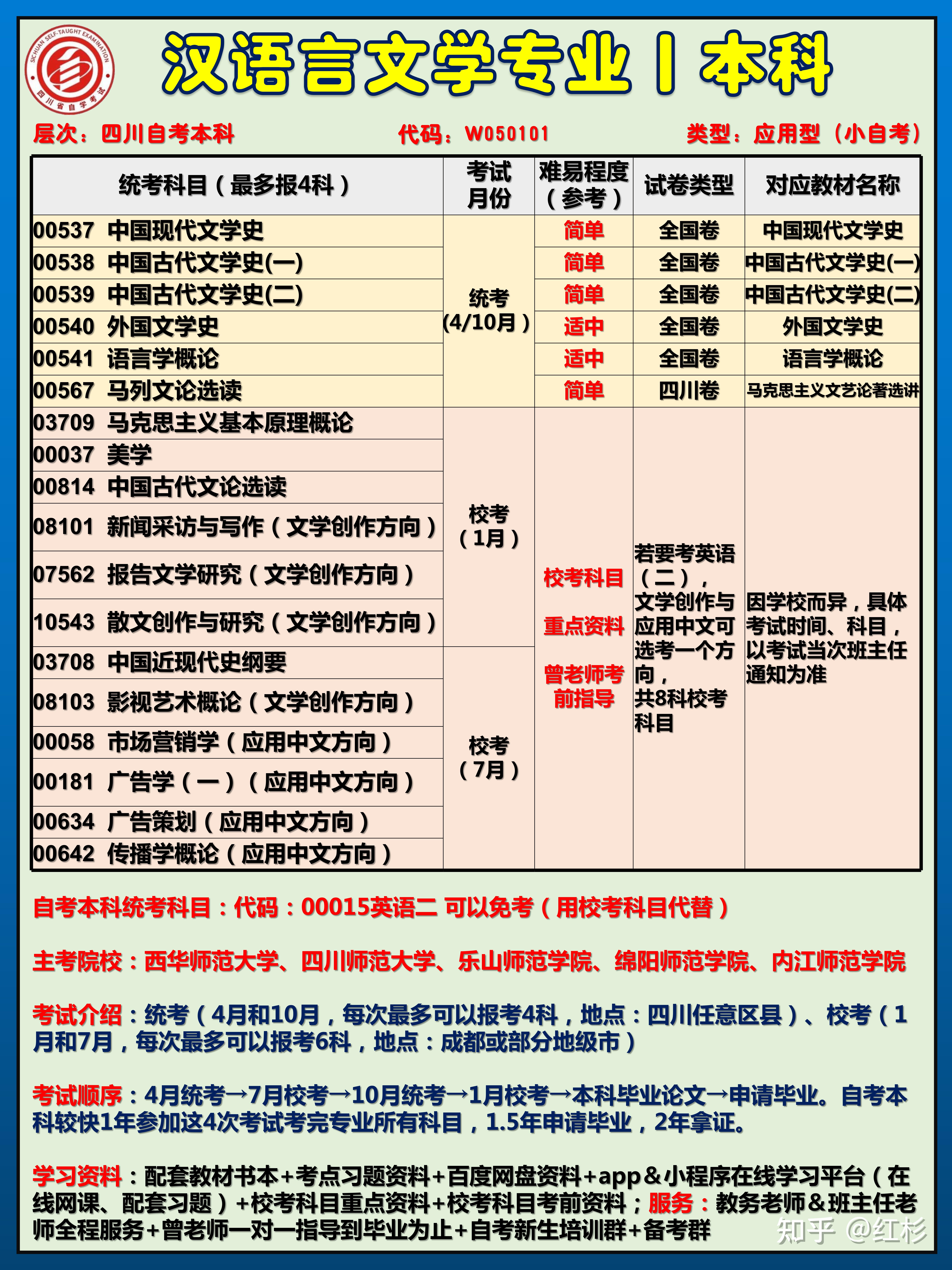 2022年春季四川自考汉语言文学专业自考本科解读