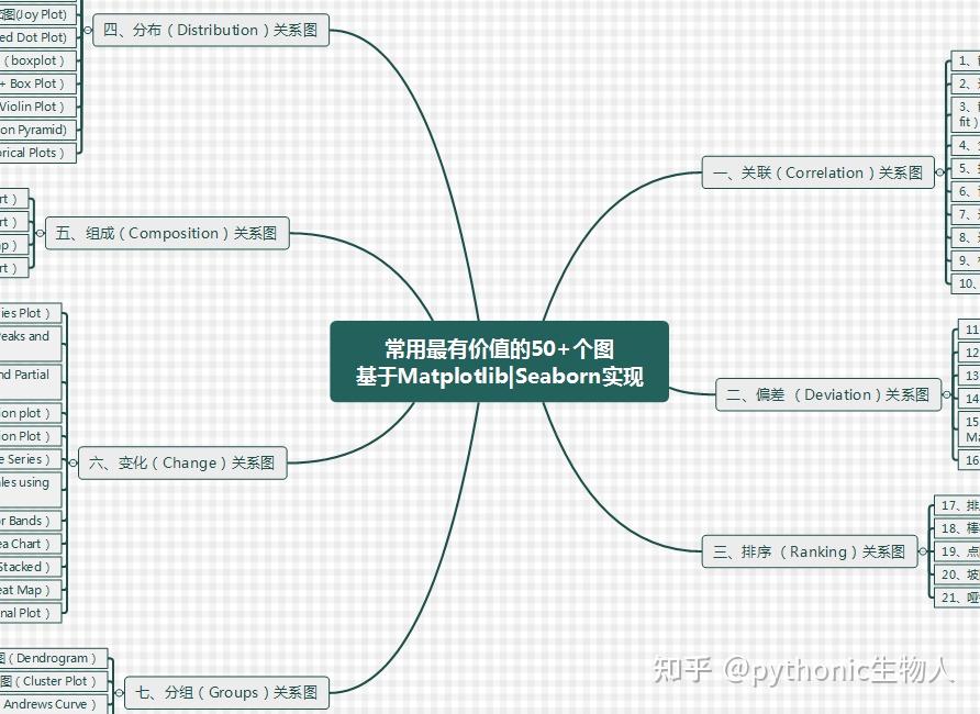 python可视化45|最常用10个关联（Correlation）关系图（完整代码） - 知乎
