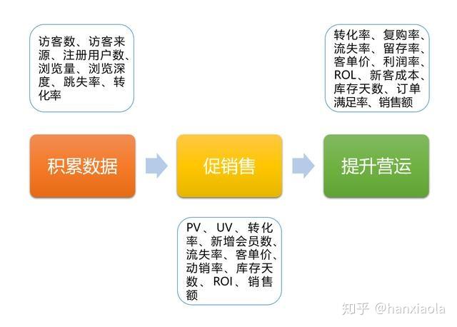 竞价推广中，数据分析究竟应该关注哪些关键指标？  第1张
