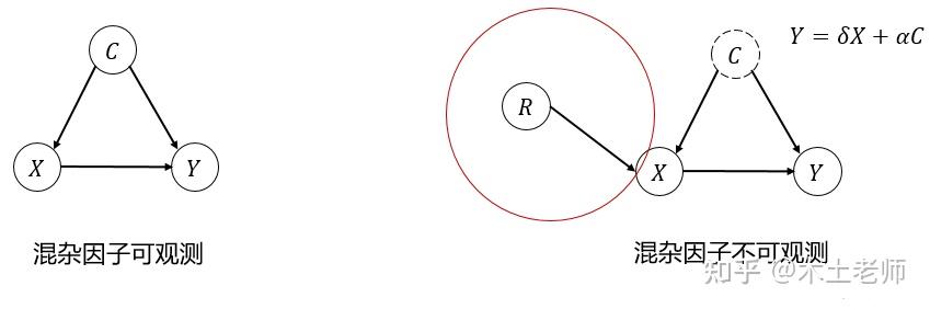 因果分析模型整理(1) - 知乎