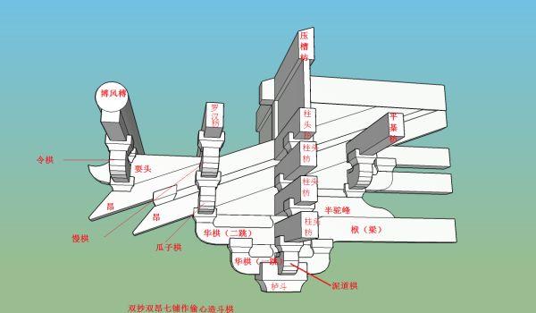 中國建築乃一獨立之結構系統,歷史悠長;作為普通受眾,在讚歎古建築