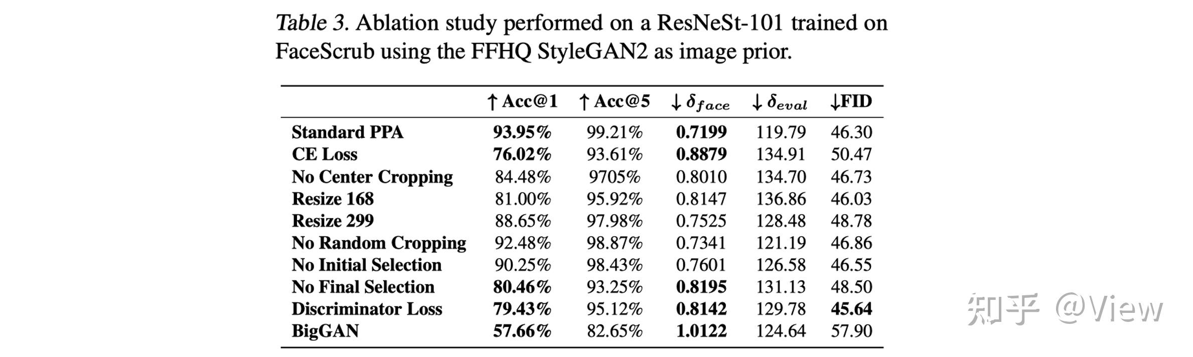 Gan based model inversion attacks 3 