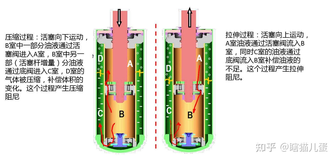 磁阻尼器原理=磁阻尼器原理是什么