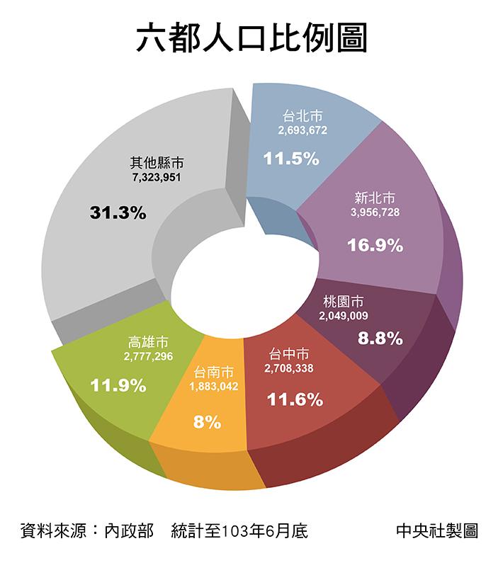 台南人口_2月7日 华西早新闻(2)