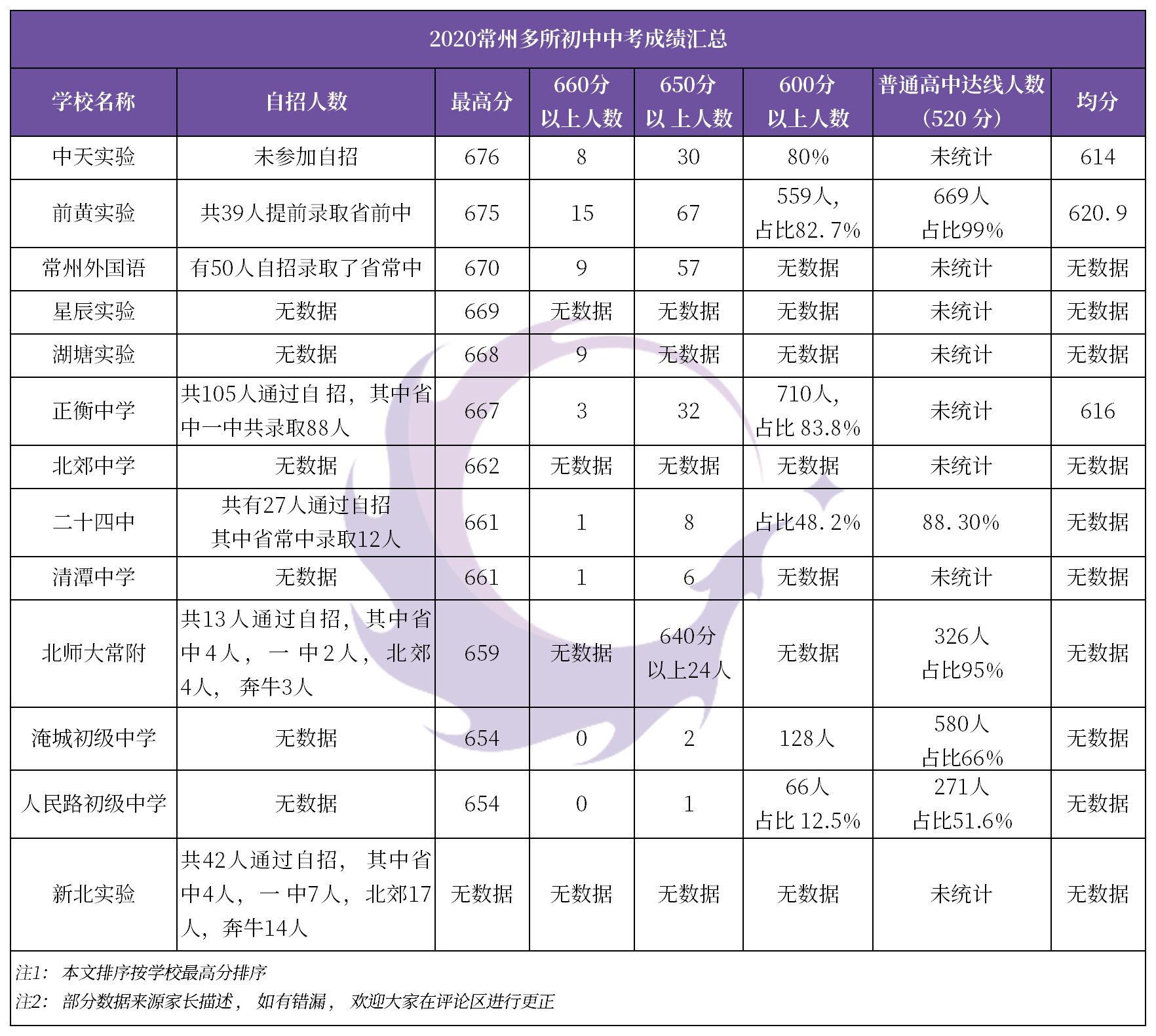 2020扬州各县市gdp_扬州地铁规划图2020(3)