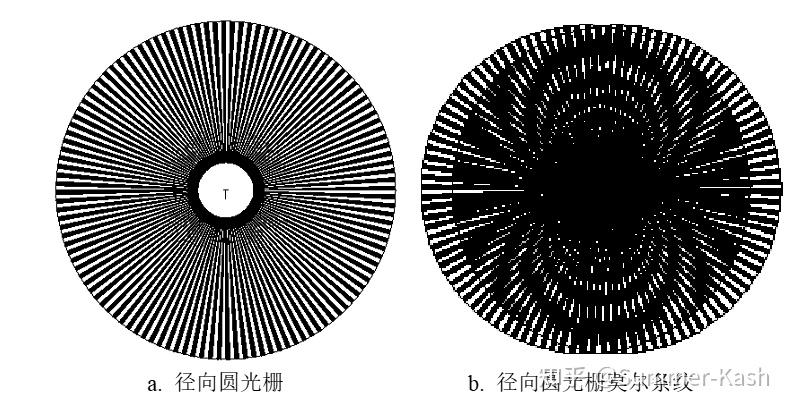 近代物理实验 莫尔条纹实验 - 知乎