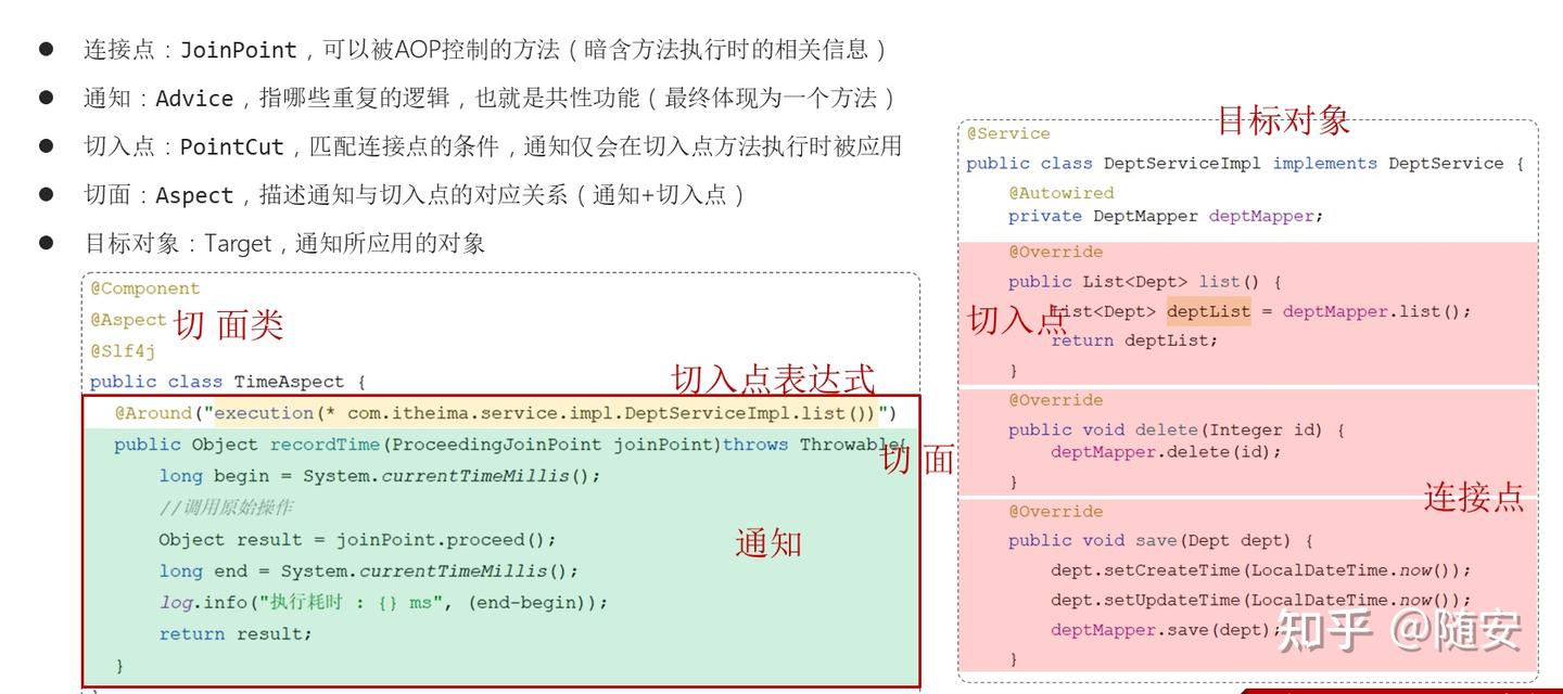 SpringBoot AOP 基础 - 知乎