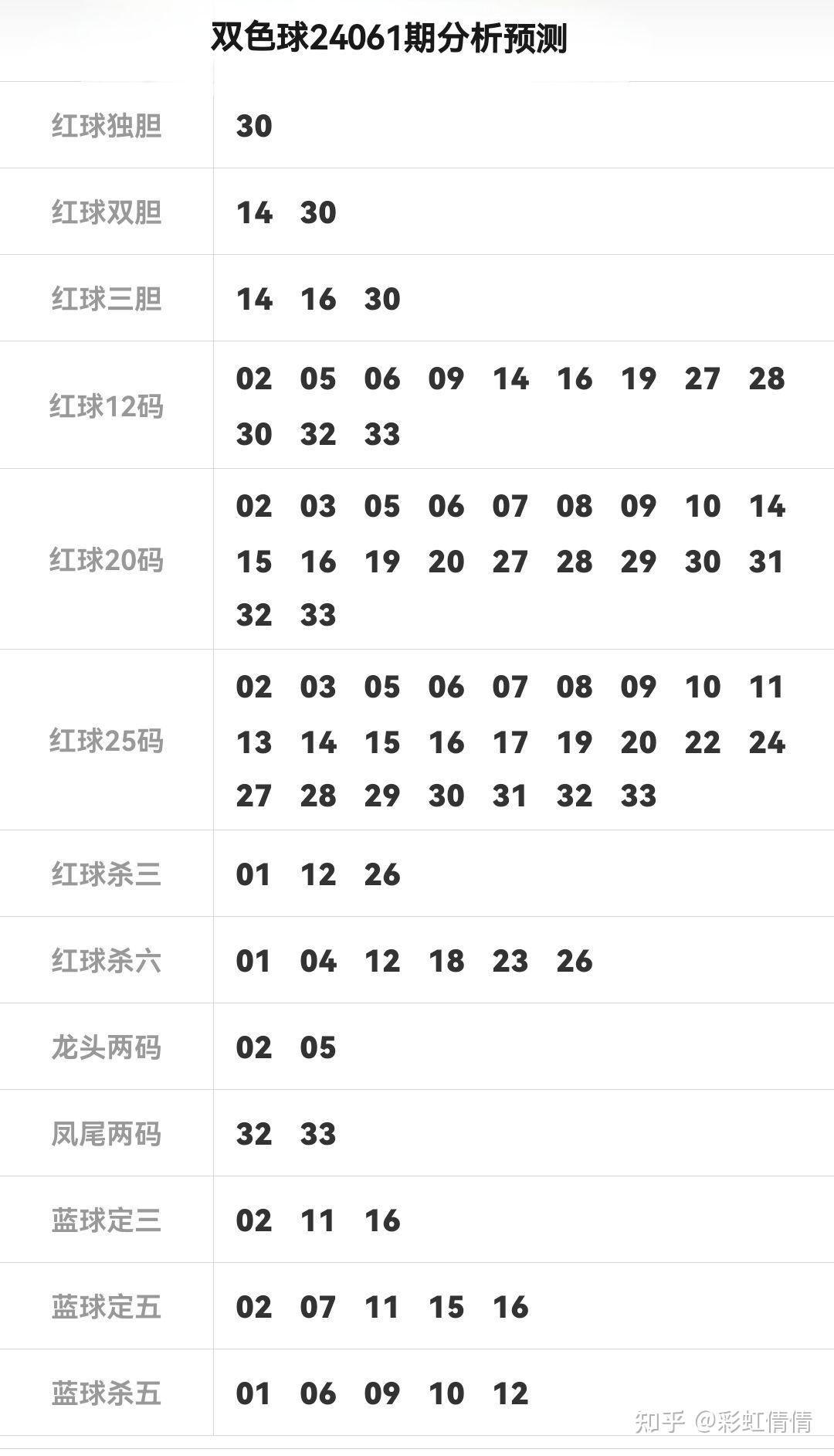 今日双色球预测图片