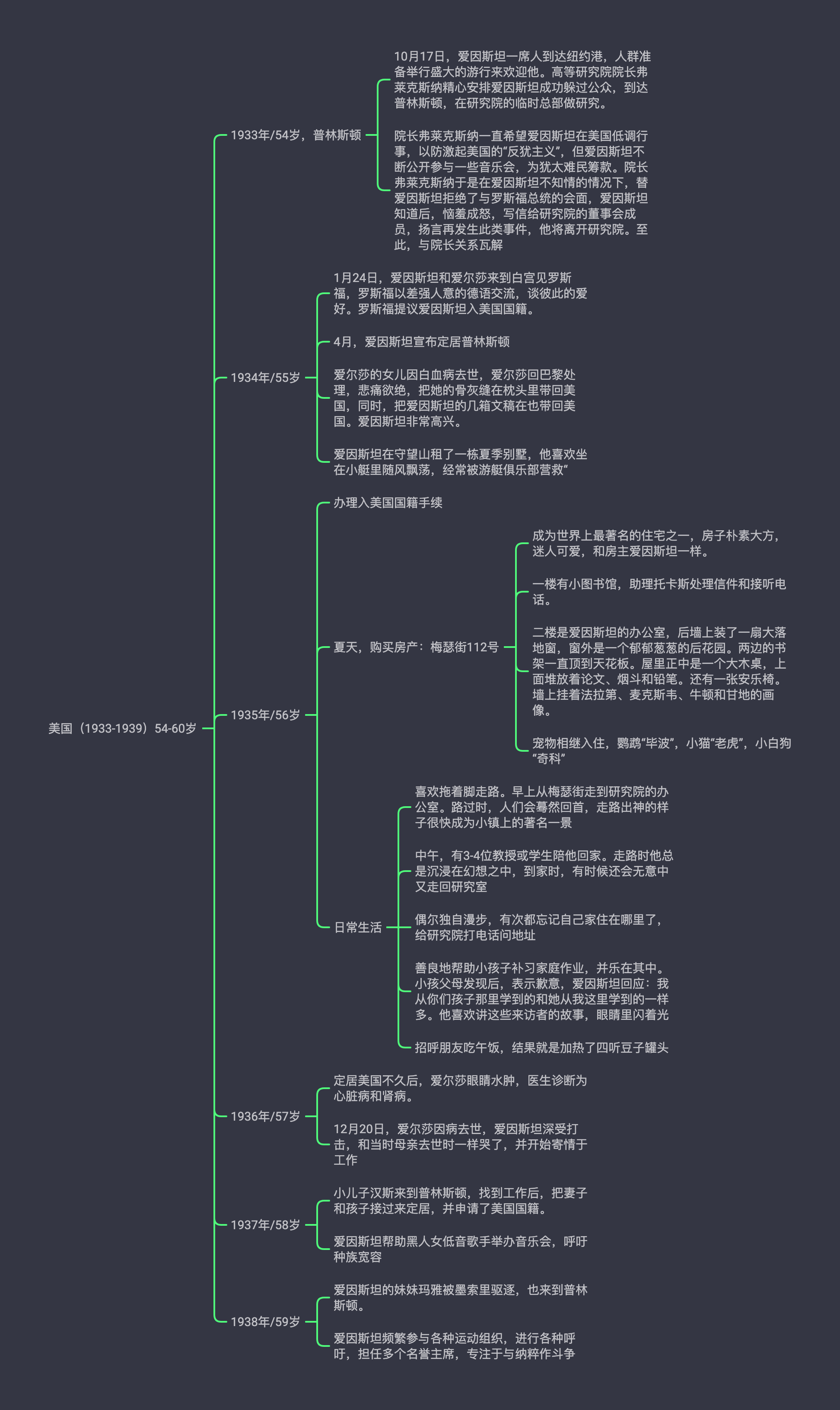思维导图爱因斯坦传一张图看完爱因斯坦传奇的一生