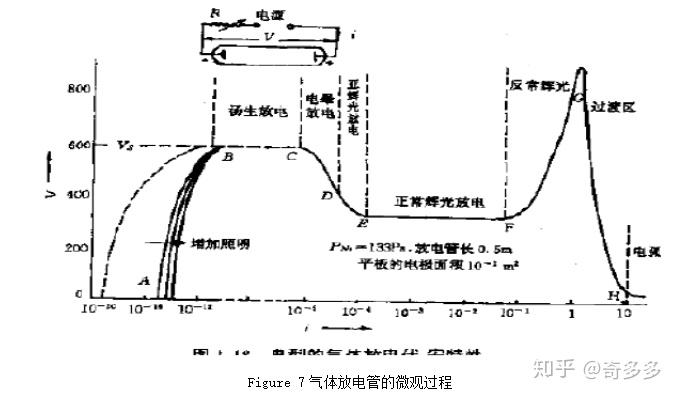 电晕放电和击穿空气有何区别？ - 知乎