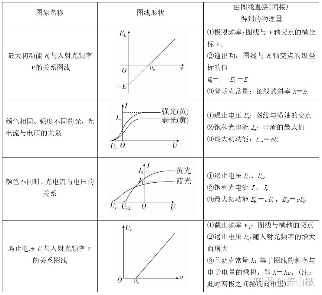 光电效应图解图片