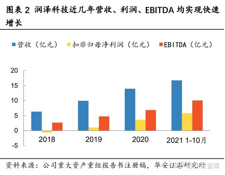 【ebitda怎么算】ebitda怎么算2021