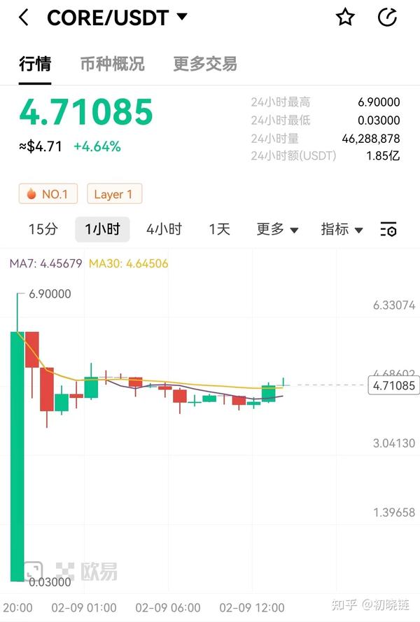 中本聪挖矿core上线 有人零撸了20万元 知乎 