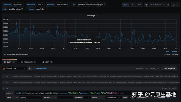 kubernetes-cpu