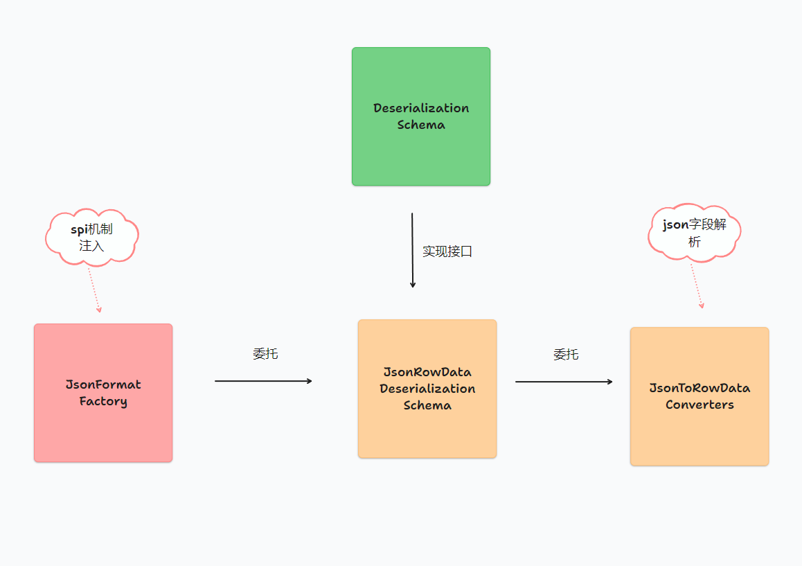 小技巧二：必知必会from_json - 知乎