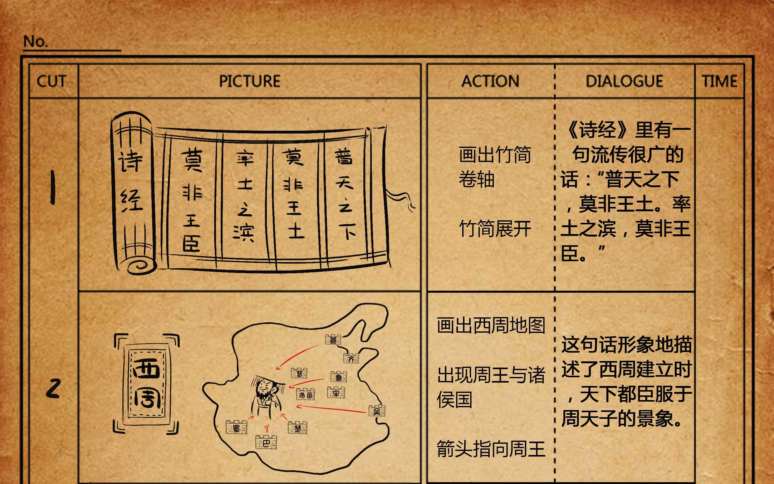 动画分镜是什么意思?有什么作用?应该怎么画? - 知乎