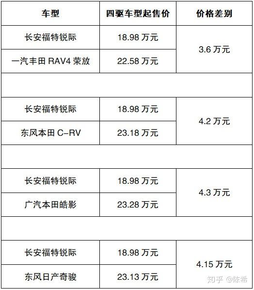 福特锐际太狠了狠是狠角色的那个狠