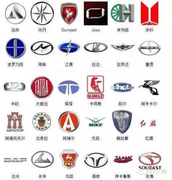 史上最全车标，认识一半以上你就是砖家！ - 知乎