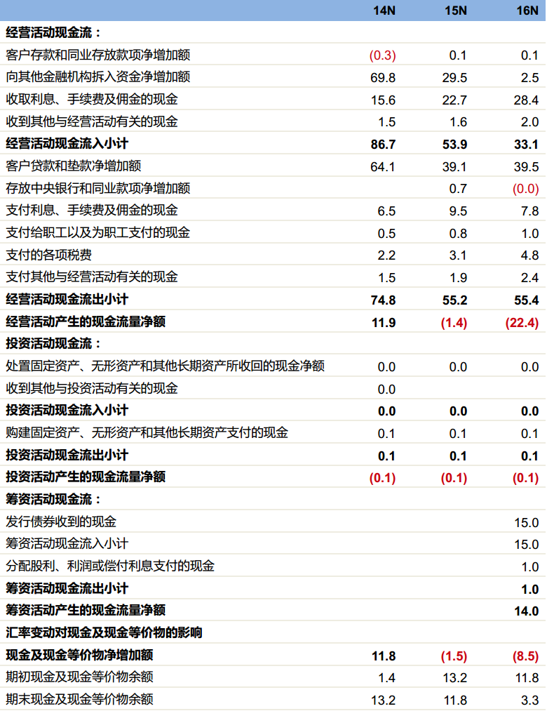 国首家中资汽车金融公司,背靠奇瑞+徽商银行,