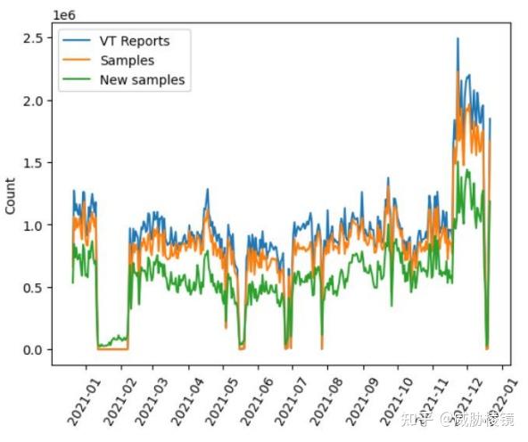 深入了解 VirusTotal 的数据与文件聚类 - 知乎