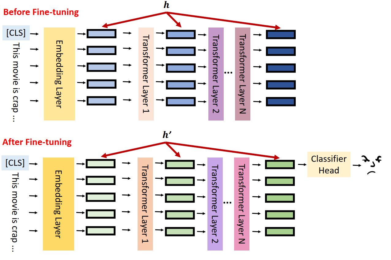 Ntu dl ch08 pre trained language models 