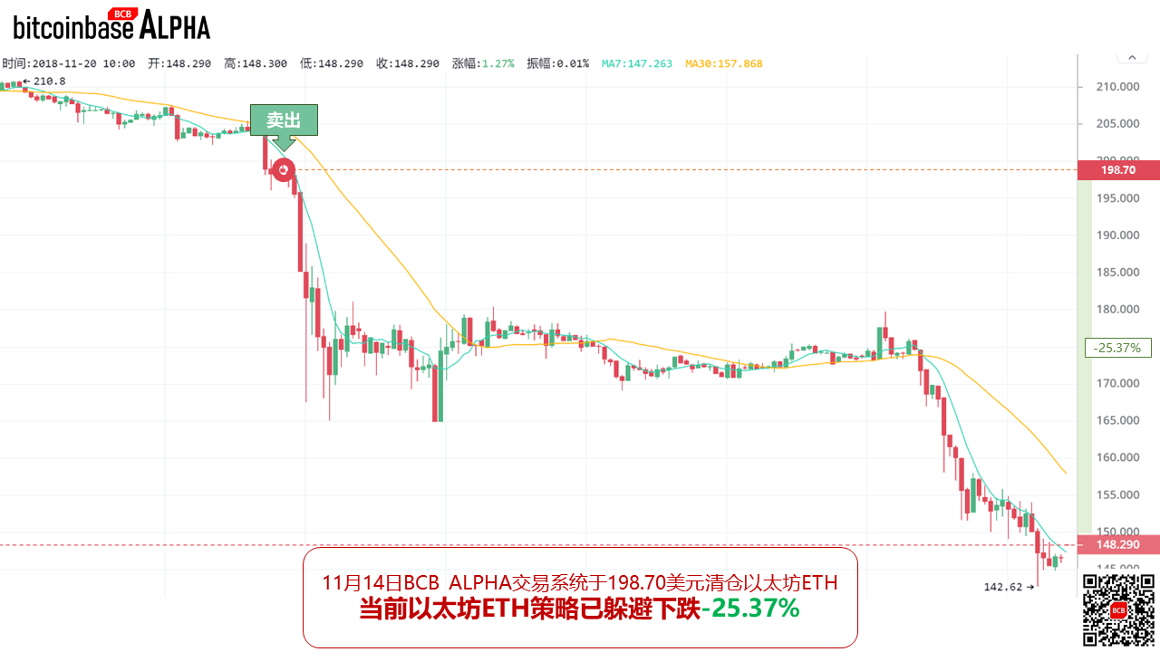 以太坊价格破3000美元_以太坊跌破200美元