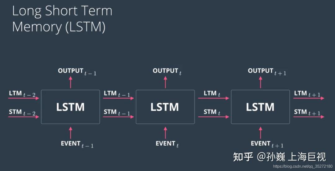 基于UWB信号深度学习的定位算法 - 知乎
