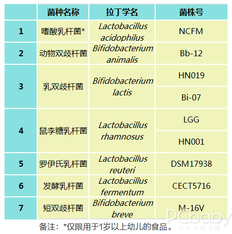 宝宝益生菌这么选就对了 天然博士婴幼儿益生菌固体饮料评测 知乎