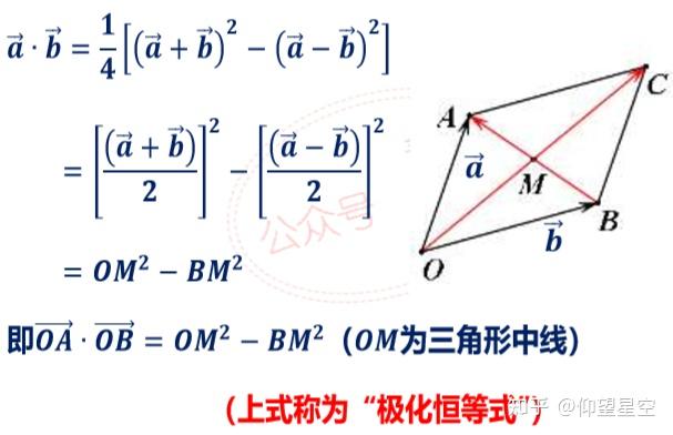 极化恒等式的推导