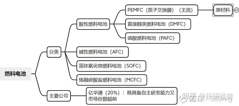 氢气和水思维导图图片