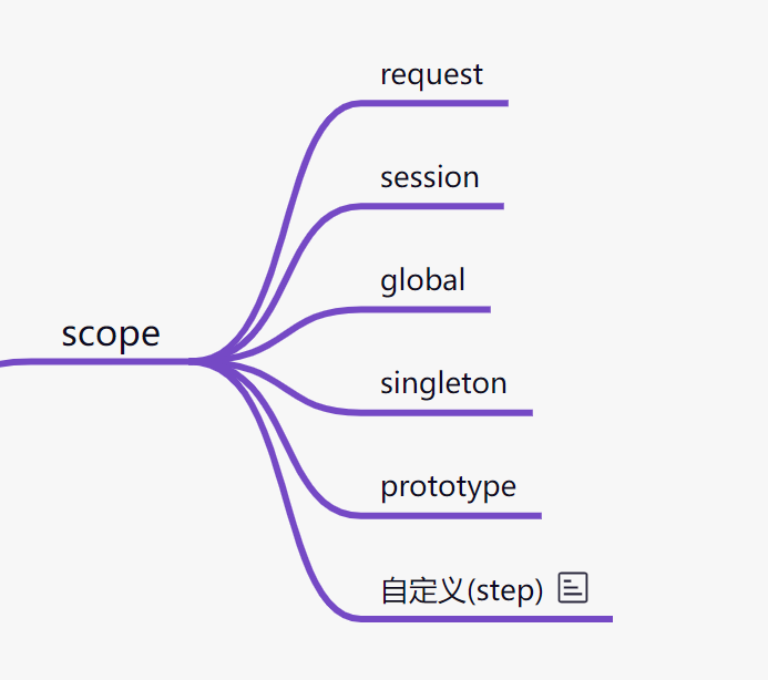 Stepscope SpringBatch从入门到精通-2-StepScope作用域和用法 - 知乎